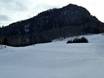 Diversité des pistes St. Johann in Tirol – Diversité des pistes Lärchenhof – Erpfendorf