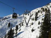 Prendre de la hauteur : Kreuzjochbahn