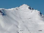 Vue sur les pistes du Hochhörndl