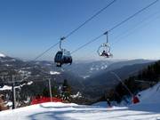 Panoramabahn - Téléphérique monocâble composé de sièges à 6 places et de cabines à 8 places