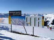 Panneau d'information détaillé avec des informations actualisées sur l'état d'exploitation