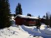 Oppland: offres d'hébergement sur les domaines skiables – Offre d’hébergement Gålå