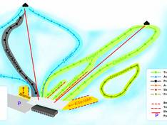 Plan des pistes Sky Resort – Ulaanbaatar