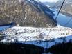 Massif du Karwendel: offres d'hébergement sur les domaines skiables – Offre d’hébergement Karwendel Bergbahn (Zwölferkopf) – Pertisau