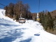 Prämajur-Höferalm - 4 places | Télésiège rapide (débrayable) avec capots de protection