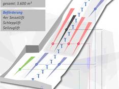 Plan des pistes Wittenburg (alpincenter Hamburg-Wittenburg)