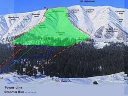 Domaine skiable Gulmarg (Kongdoori-Apharwat)