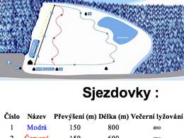 Domaine skiable Hartmanice