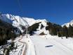 Alpes de la Lechtal: Taille des domaines skiables – Taille Hoch-Imst – Imst