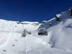 Jungfrau Region: meilleures remontées mécaniques – Remontées mécaniques  First – Grindelwald