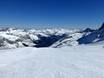 Diversité des pistes Alpes Aurine (Zillertaler Alpen) – Diversité des pistes Hintertuxer Gletscher (Glacier d'Hintertux)