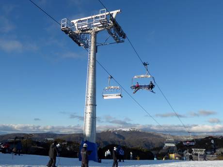 Victoria: meilleures remontées mécaniques – Remontées mécaniques  Mt. Buller