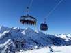 Remontées mécaniques Tauern de Schladming – Remontées mécaniques  Obertauern