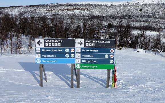 Funäsfjällen: indications de directions sur les domaines skiables – Indications de directions Tänndalen