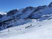 Sterzing-Ratschings-Gossensass: Taille des domaines skiables – Taille Ladurns