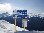 Signalisation des pistes