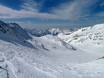 Domaines skiables pour skieurs confirmés et freeriders Alpes du Dauphiné – Skieurs confirmés, freeriders Alpe d'Huez