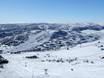Norvège du Sud: Taille des domaines skiables – Taille Geilo