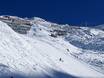 Domaines skiables pour skieurs confirmés et freeriders Merano (Meraner Land) – Skieurs confirmés, freeriders Pfelders (Plan)