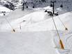 Fiabilité de l'enneigement Val d'Aoste – Fiabilité de l'enneigement Alagna Valsesia/Gressoney-La-Trinité/Champoluc/Frachey (Monterosa Ski)