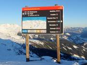 Signalisation des pistes Hochzillertal
