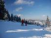 Diversité des pistes Olpe – Diversité des pistes Fahlenscheid – Olpe