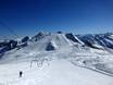 Ski- & Gletscherwelt Zillertal 3000: Évaluations des domaines skiables – Évaluation Hintertuxer Gletscher (Glacier d'Hintertux)