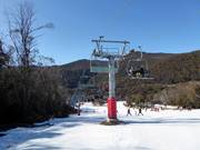 Easy Does It - 4 places | Télésiège à pinces fixes