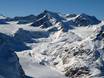 5 Glaciers du Tyrol: Taille des domaines skiables – Taille Pitztaler Gletscher (Glacier de Pitztal)