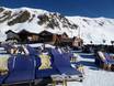 Chalets de restauration, restaurants de montagne  Alpes du Plessur – Restaurants, chalets de restauration Jakobshorn (Davos Klosters)