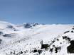 Bulgarie: Domaines skiables respectueux de l'environnement – Respect de l'environnement Borovets