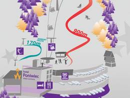 Domaine skiable Poniwiec