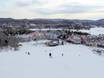 Canada: offres d'hébergement sur les domaines skiables – Offre d’hébergement Tremblant