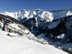 Fiabilité de l'enneigement Alpes glaronaises – Fiabilité de l'enneigement Elm im Sernftal