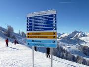 Panneau d'information complet