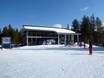 Laponie: Propreté des domaines skiables – Propreté Pyhä