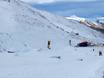 Snowparks Alpes du Sud de Nouvelle Zélande – Snowpark Coronet Peak