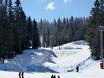 Snowparks Europe du Sud-Est (Balkans) – Snowpark Kopaonik