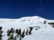 Yeti Traverse avec The Wave, Castors, Dictator Chutes, Lenin et Marx