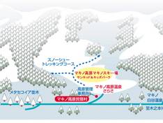 Plan des pistes Makino Kogen
