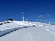 Production d'énergie dans le voisinage