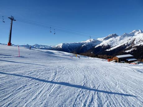 Domaines skiables pour les débutants à Davos Klosters – Débutants Jakobshorn (Davos Klosters)