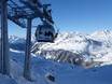 Massif de Silvretta : meilleures remontées mécaniques – Remontées mécaniques  Galtür – Silvapark