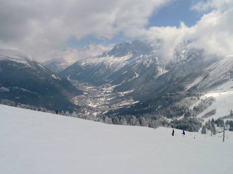 Préalpes de Savoie: Évaluations des domaines skiables – Évaluation Les Houches/Saint-Gervais – Prarion/Bellevue (Chamonix)