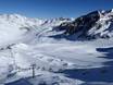 Merano (Meraner Land): Taille des domaines skiables – Taille Schnalstaler Gletscher (Glacier du Val Senales)