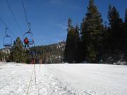 Piste facile pour débutants
