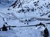 Gasteinertal (vallée de Gastein): offres d'hébergement sur les domaines skiables – Offre d’hébergement Sportgastein