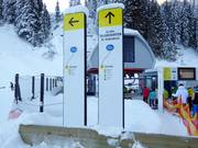 Signalisation sur les pistes