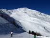 Massif de l'Ortles-Cevedale: Taille des domaines skiables – Taille Schwemmalm