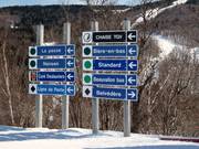 Signalisation des pistes